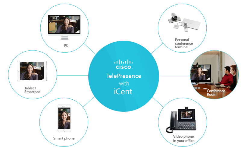 Tele Presence Tele