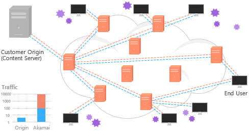 Electronic Software Delivery